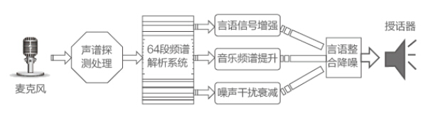 X欧仕达助听器心韵9E CIC SP 标准型系列