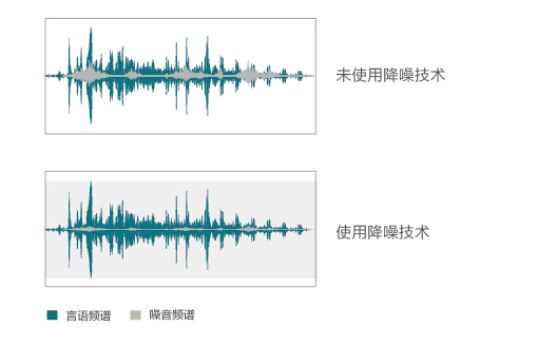 心韵9E RIC 大功率智能方向型