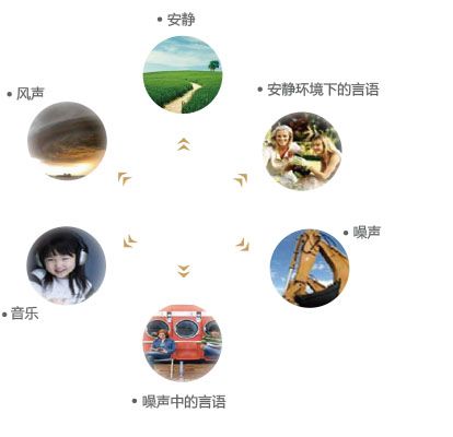 X欧仕达钻石助听器EQ HSE智能方向型系列价格