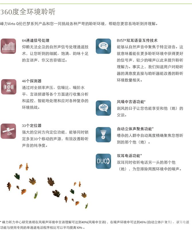 X峰力伦巴梦Virto Q90助听器 312 M系列性能特点价格