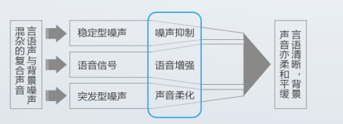 闵行欧仕达聆动助听器·18·ITC系列性特点