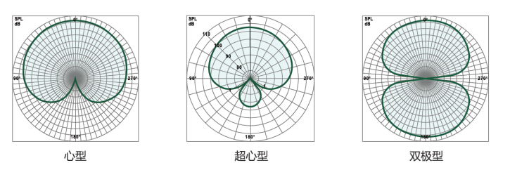 欧仕达助听器·30·CIC系列性能特点