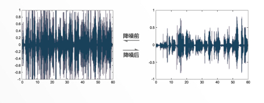 闵行欧仕达·50·BTE(P)助听器系列性能特点