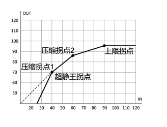 闵行欧仕达助听器·70·RIC(P)系列性能