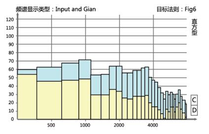 闵行欧仕达·50·BTE(P)助听器系列性能特点