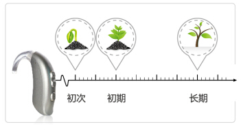 X欧仕达助听器·90·CIC OE系列价格