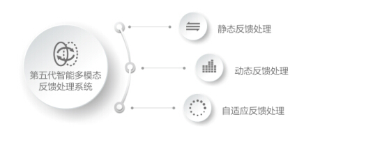 X欧仕达助听器领创·50·IIC系类性能价格