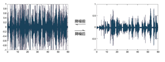 领创·50·CIC