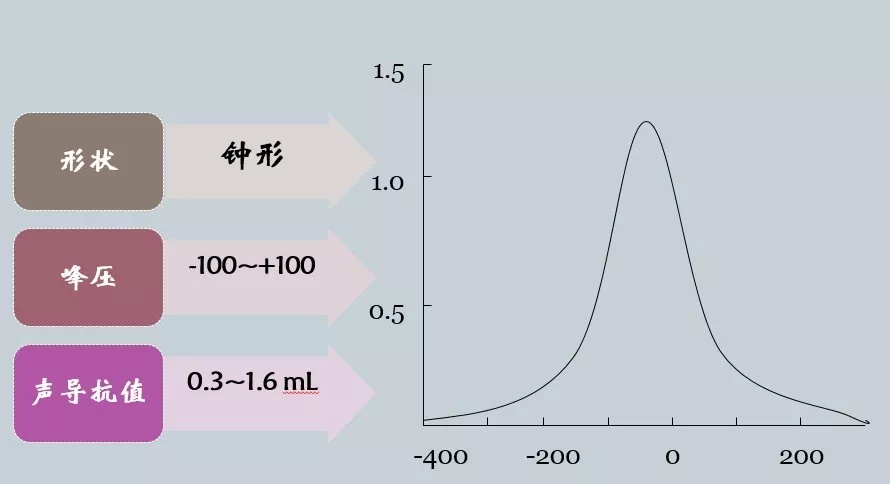 听力知识