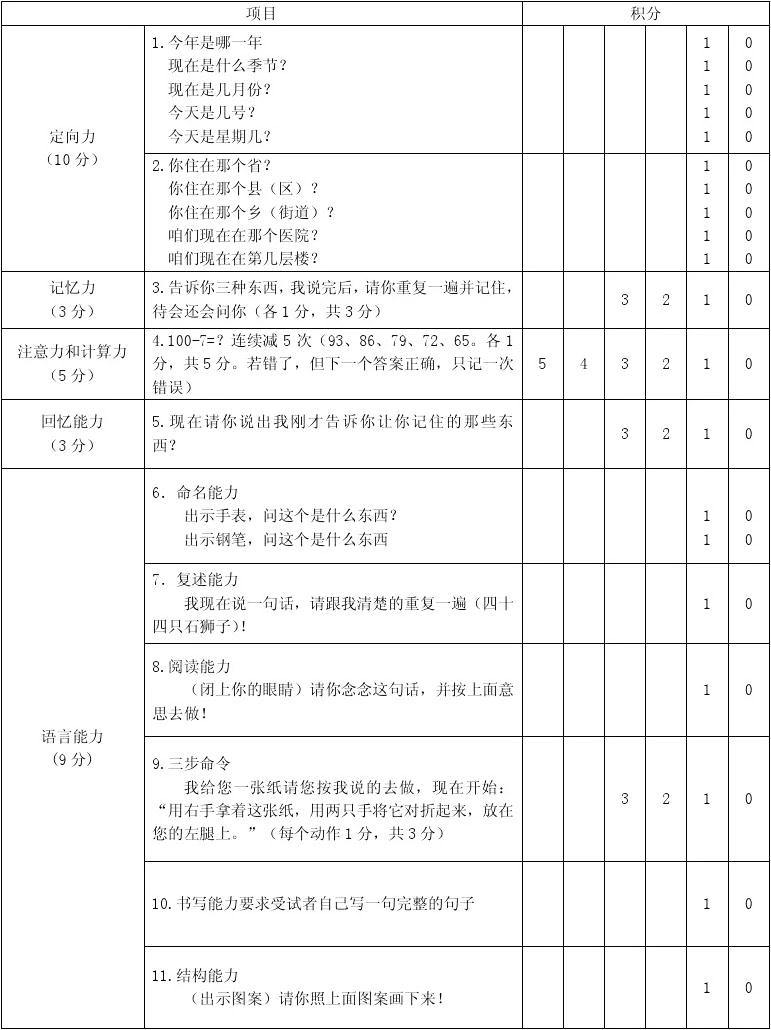 助听器知识