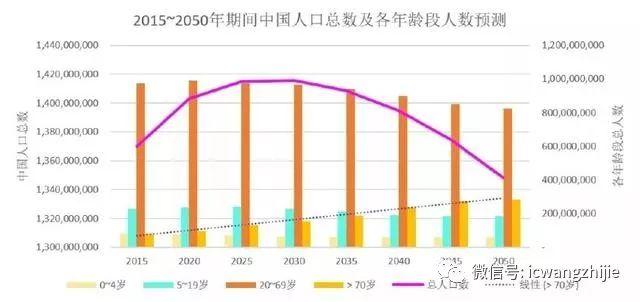 助听器行业