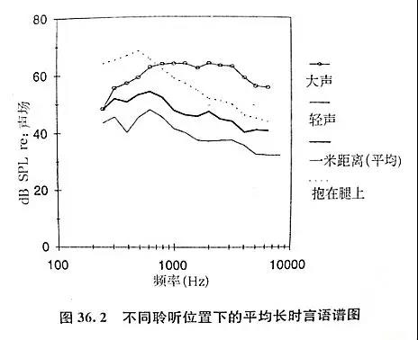 助听器知识