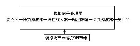 助听器知识