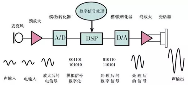 助听器知识