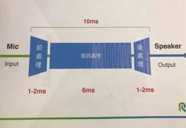 AI新技术能否颠覆百亿美元的助听器产业？