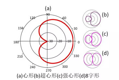 助听器如何利用麦克风解决降噪问题