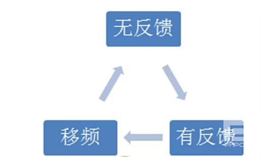 声反馈与声反馈抑制