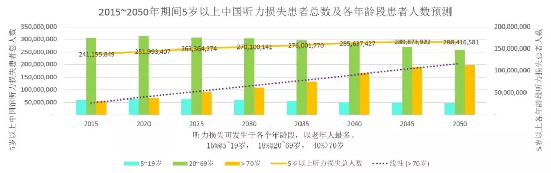 助听器知识